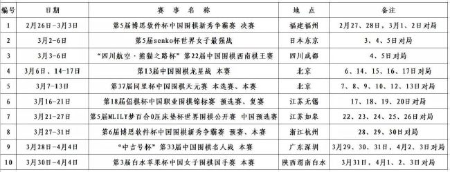 据《罗马体育报》报道，斯莫林在加盟罗马以来已经缺席80场比赛，共伤停365天时间。